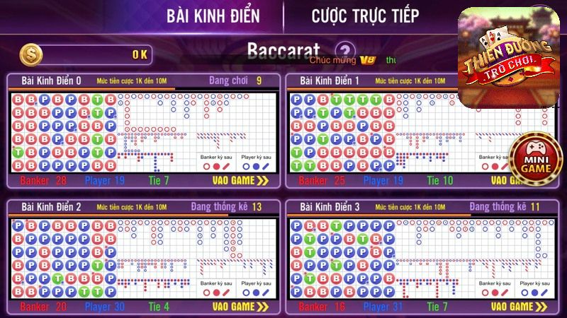 Hướng dẫn chơi game Baccarat TDTC